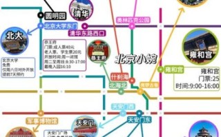 北京三日游最佳路线_怎么安排最合理
