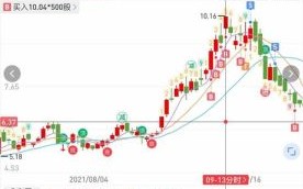 中国铝业股票值得买吗_中国铝业未来走势如何
