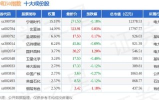 天源股票怎么样_天源股票值得买吗