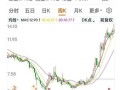 宇通客车股票值得长期持有吗_宇通客车股票未来走势如何