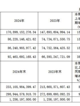 茅台酒股票值得长期持有吗_2024年买入时机分析