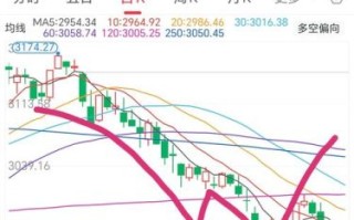 大盘走势如何预测_新手如何看懂股票大盘