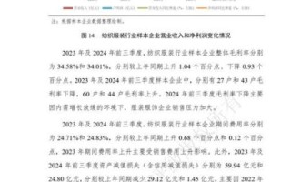 纺织市场最新行情_纺织行业未来发展趋势