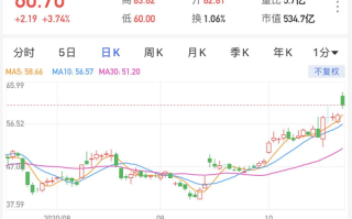 300450股票值得长期持有吗_最新走势分析