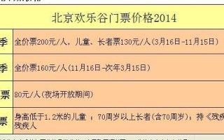 北京欢乐谷值得去吗_门票价格贵不贵 北京欢乐谷值得去吗_门票价格贵不贵