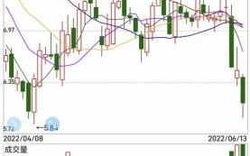 600027股票行情怎么样_华能国际未来走势分析