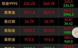 300046股票行情怎么样_还能买吗