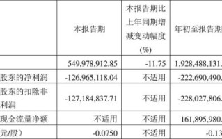 圣济堂股票怎么样_圣济堂股票未来走势分析