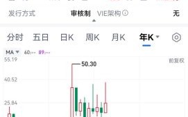 000938股票怎么样_000938股票值得买吗