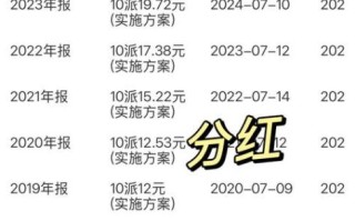 中国人保股票值得长期持有吗_中国人保股票分红率怎么样