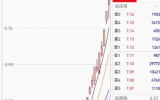 600171股票行情_上海贝岭股价走势分析