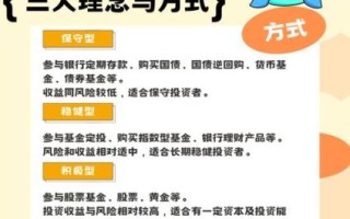 新手怎么做投资_投资有哪些风险