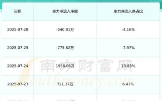 一汽富维股票怎么样_一汽富维值得长期持有吗