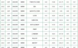 北京农职院怎么样_北京农职院录取分数线