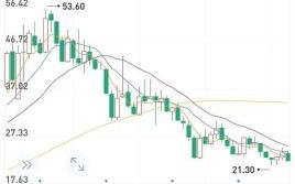 海螺水泥股票值得买吗_海螺水泥股价走势分析