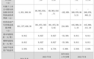 协鑫集成股票怎么样_协鑫集成未来走势如何