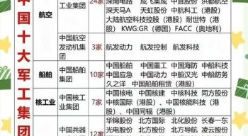 军工股票龙头有哪些_军工龙头股怎么选