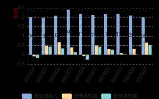 富临运业股票怎么样_富临运业值得长期持有吗