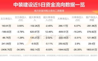 002822股票走势分析_中装建设未来还能涨吗