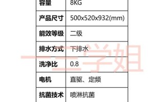 波轮洗衣机怎么样_波轮洗衣机优缺点
