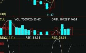 中远集团股票值得买吗_中远海控股价走势分析
