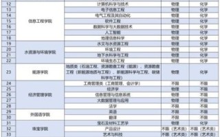 中国地质大学北京招生简章_中国地质大学北京专业排名