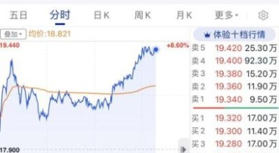 吉利汽车股票值得买吗_吉利汽车股票未来走势如何