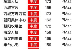 北京PM2.5实时查询_北京PM2.5对健康影响大吗