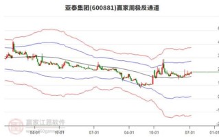 600881股票行情_亚泰集团股价走势