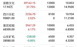 浙数文化股票还能买吗_浙数文化股票行情分析