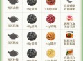 养生茶怎么喝才有效_适合上班族的养生茶推荐