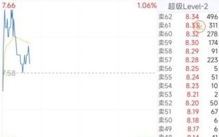 002394股票走势分析_联发股份值得投资吗