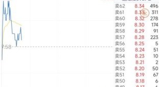 002394股票走势分析_联发股份值得投资吗