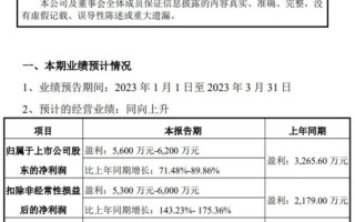 万泽股份股票怎么样_万泽股份值得长期投资吗