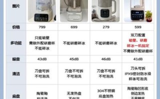 惠而浦破壁机好用吗_惠而浦破壁机哪款性价比高