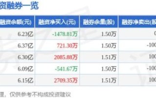 信雅达股票股吧最新消息_信雅达股票还能买吗