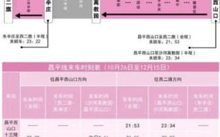 北京地铁一号线站点顺序_一号线首末班车时间 北京地铁一号线站点顺序_一号线首末班车时间