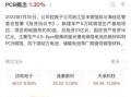 温州宏丰股票怎么样_温州宏丰值得长期持有吗