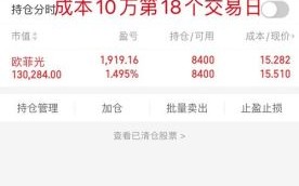 002248股票怎么样_002248股票值得长期持有吗