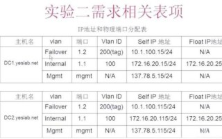 f5负载均衡怎么配置_f5负载均衡配置步骤