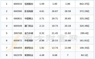 稀土高科股票怎么样_稀土高科股票未来走势
