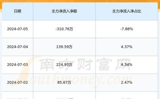 海鸥股份股票怎么样_海鸥股份值得长期持有吗