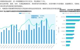 食品市场如何细分_食品行业未来趋势