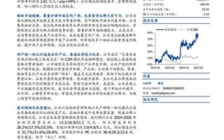 华润啤酒股票值得长期持有吗_2024年最新估值分析