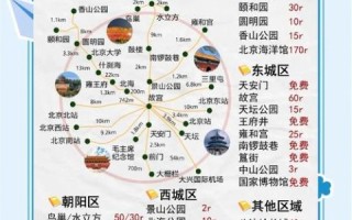 北京五日游最佳路线_自由行怎么安排