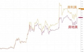 房地美股票值得买吗_最新走势分析