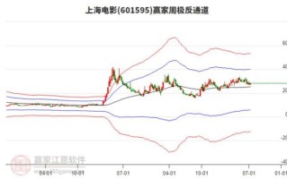 上海电影股票股吧_上海电影股票值得买吗