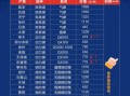 今日煤炭价格走势_煤炭价格还会涨吗
