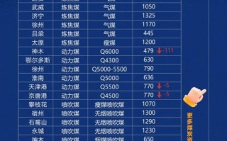 今日煤炭价格走势_煤炭价格还会涨吗