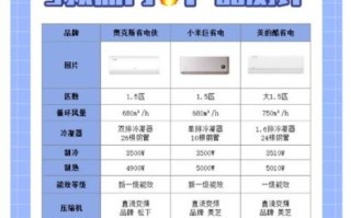 空调哪个牌子好_空调怎么选省电